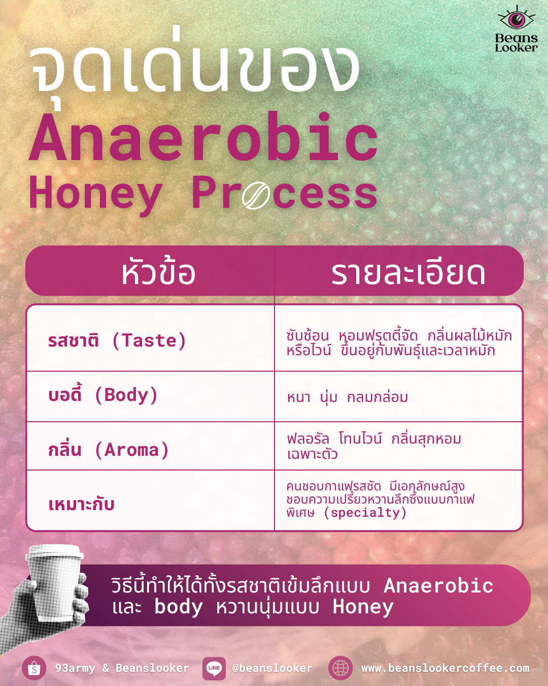 Ethiopia Elto Mofa Forest G1 – Anaerobic Honey